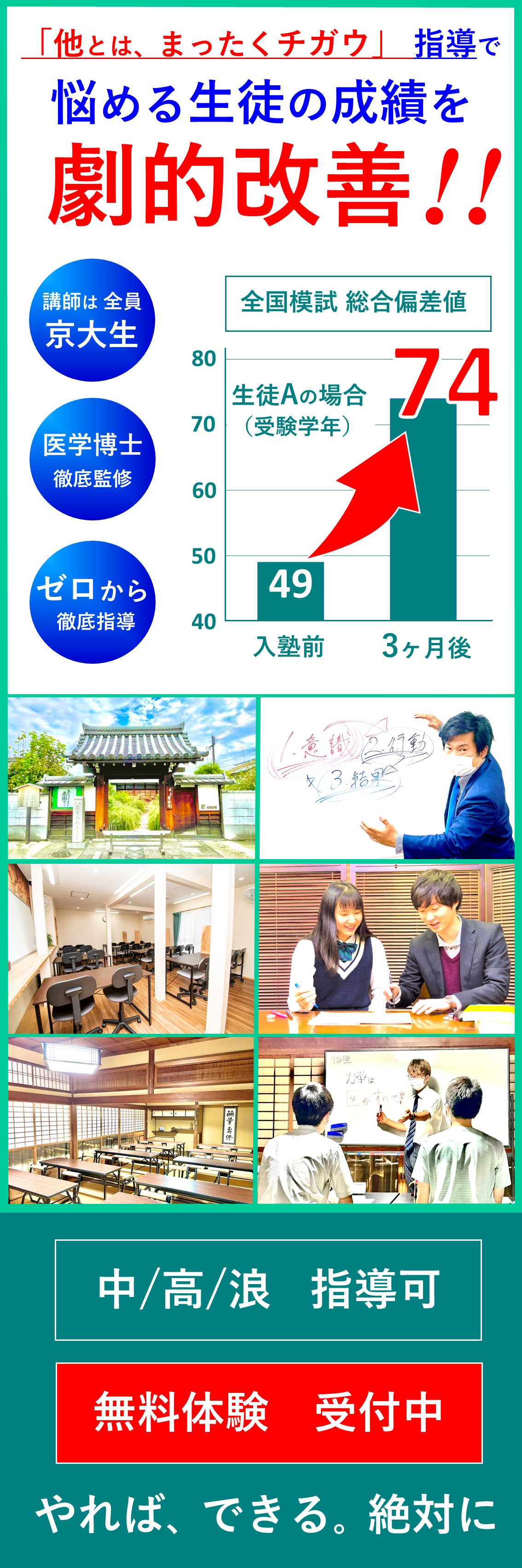 「他とは、全くチガウ」指導で、悩める生徒の成績を劇的改善!!講師は全員京大生。医学博士徹底監修。ゼロから徹底指導。中/高/浪 指導可。無料体験受付中。やれば、出来る。絶対に