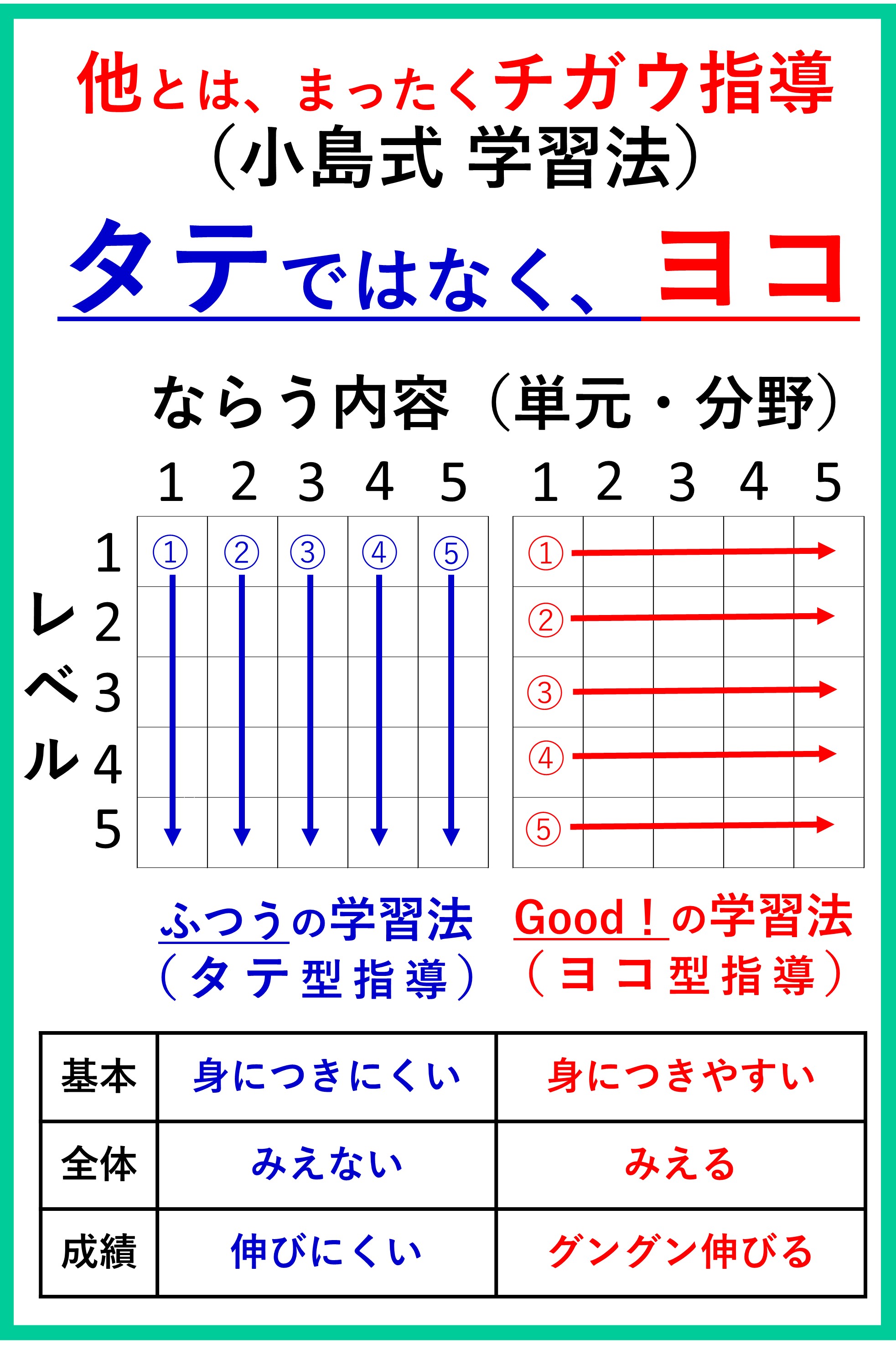 指導方針を説明した図