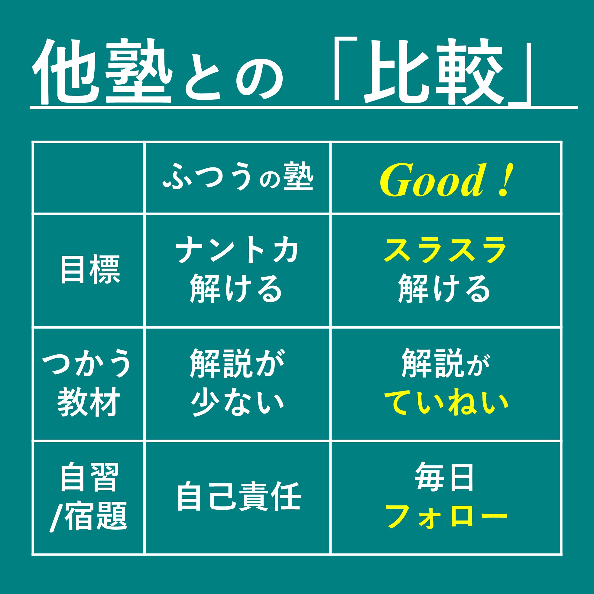 他塾との違いを説明した表